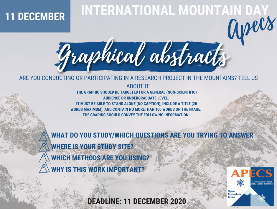 192 Greta Wells International Mountain Day 2020 Graphical Abstracts